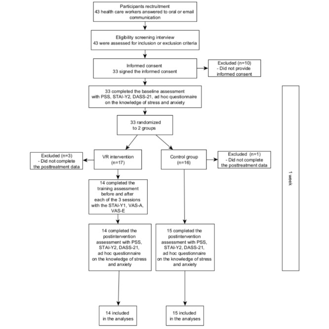 Effects and Acceptability of a 1-Week Home-Based Virtual Reality Training for Supporting the Management of Stress and Anxiety: Randomized Pilot Trial.