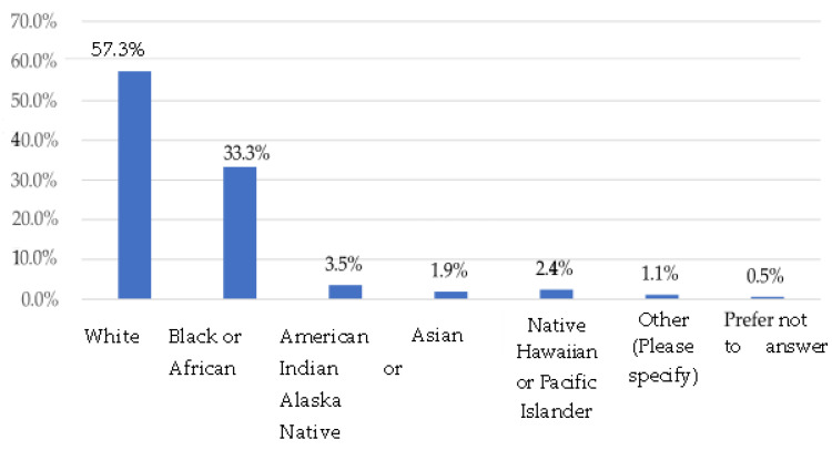 Evaluation of the Florida Newborn Screening Program Education Campaign.
