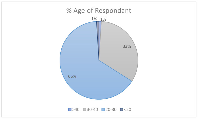 Evaluation of the Florida Newborn Screening Program Education Campaign.