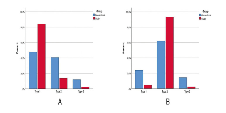 What is the impact of lateral nasal wall osteotomy depth on pterygomaxillary separation during a Le Fort I downfracture?
