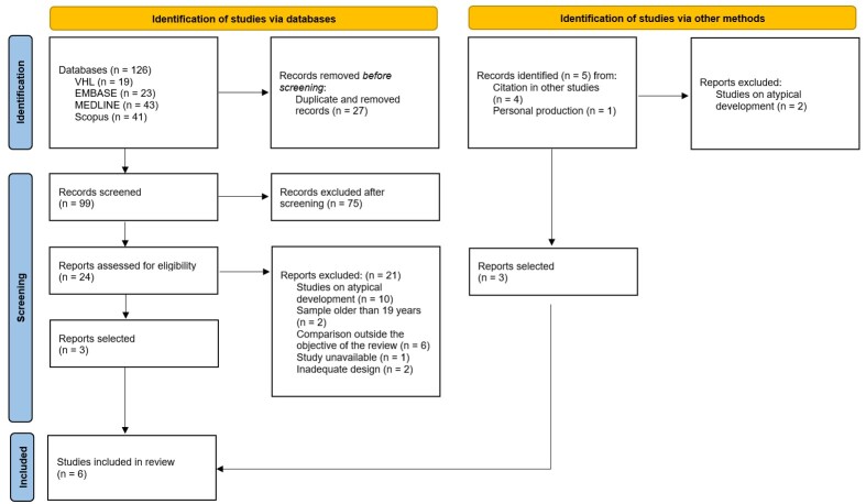 Benefits of horseback riding for neurotypical children and adolescents: a scoping review.