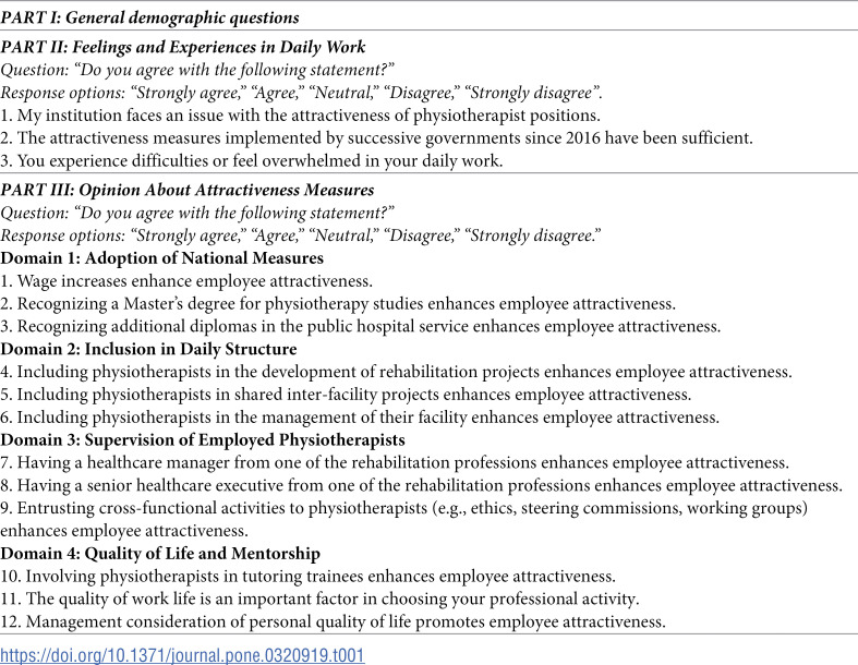 Attractiveness and retention factors for employed physiotherapists in France: A multicentre survey.