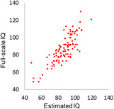 Usefulness of the WAIS-IV Short Form for Measuring Cognitive Function in Patients With Schizophrenia.