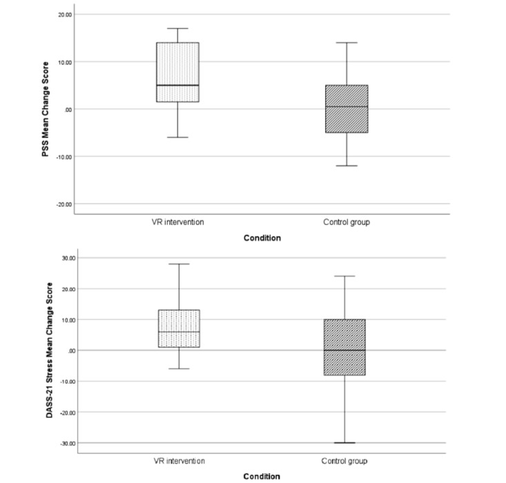 Effects and Acceptability of a 1-Week Home-Based Virtual Reality Training for Supporting the Management of Stress and Anxiety: Randomized Pilot Trial.