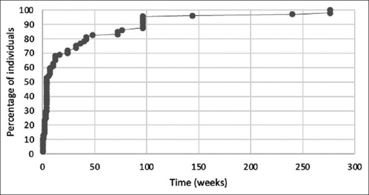 Movement disorders associated with acetylcholinesterase inhibitors in Alzheimer's dementia: A systematic review.