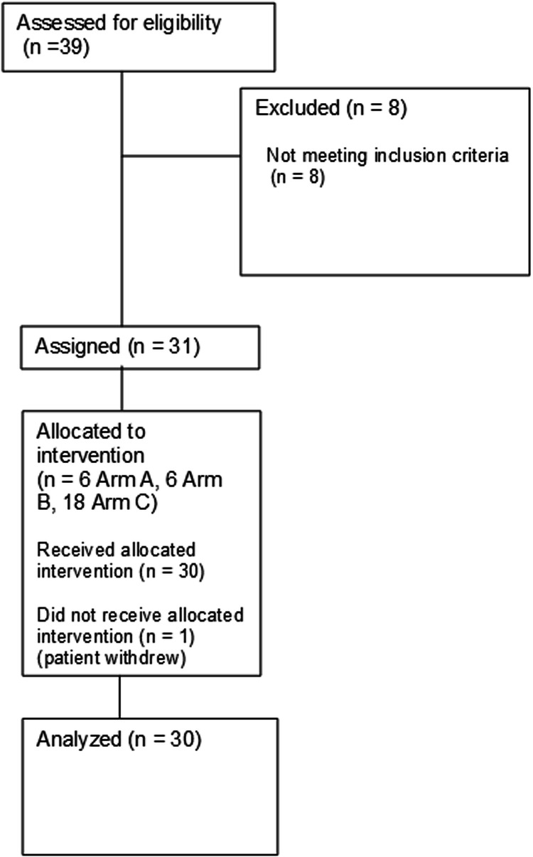 A pilot study incorporating HER2-directed dendritic cells into neoadjuvant therapy of early stage HER2+ER- breast cancer.