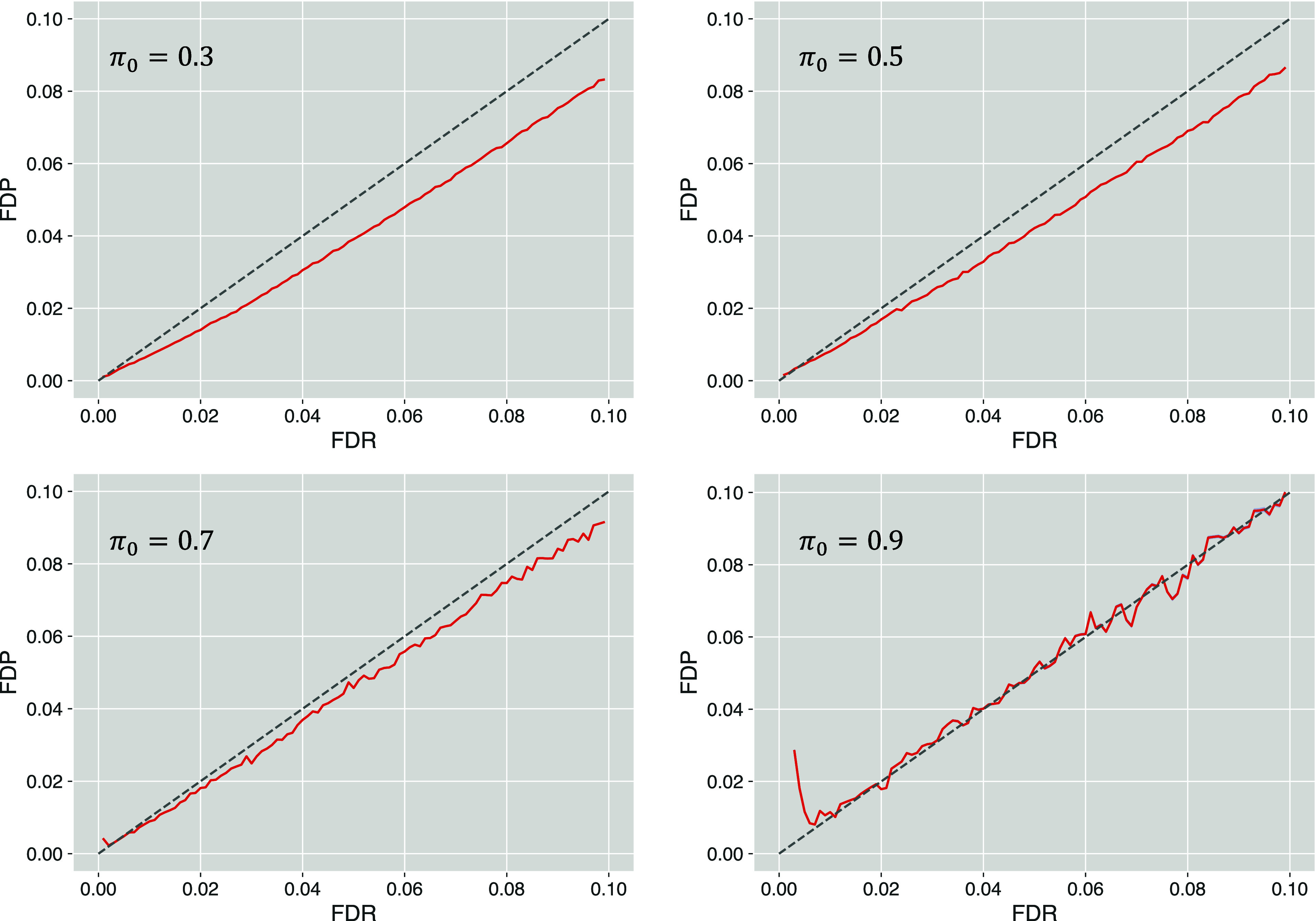 Query Mix-Max Method for FDR Estimation Supported by Entrapment Queries.