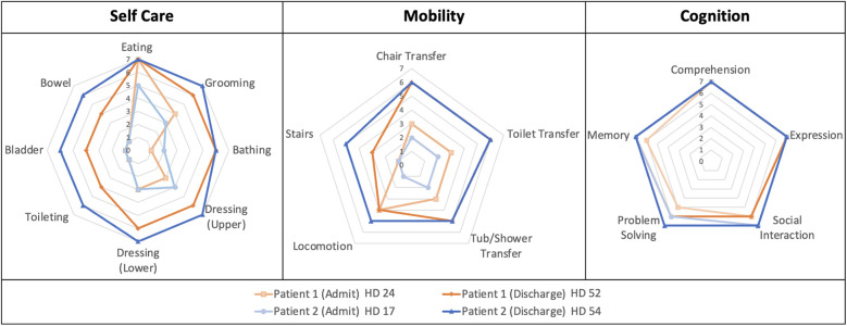 Diagnosis, treatment, and functional outcomes for two adolescent female patients with lupus myelitis: a case report.