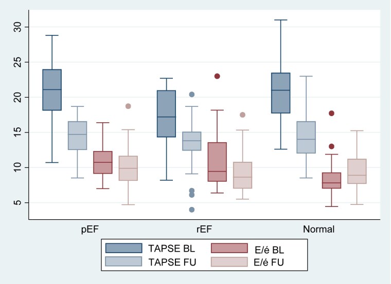 Baseline characteristics and 1-year outcome by left ventricular function in the CABG PREFERS.