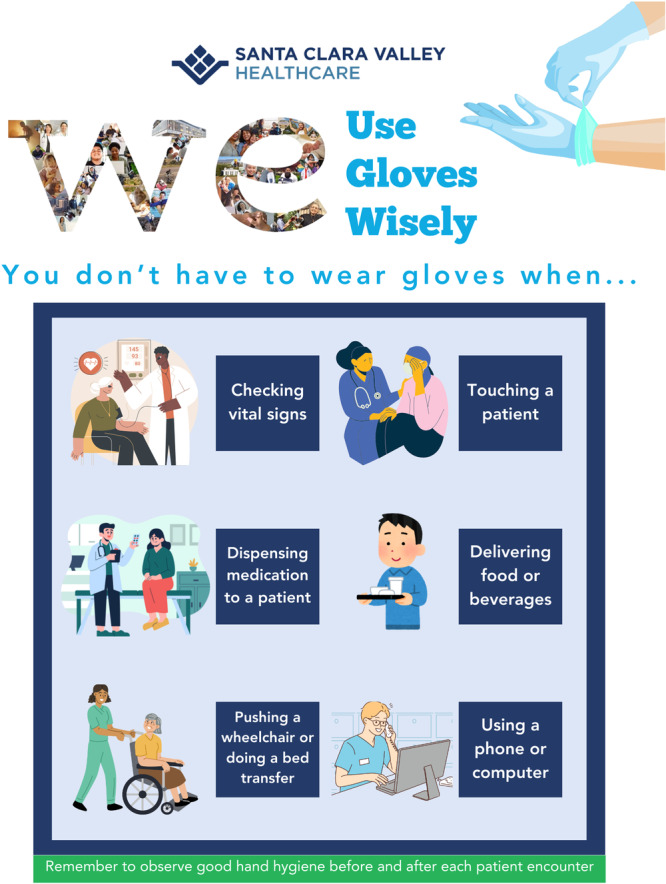Reducing Glove Overuse in Outpatient Specialty Clinics: Cost Reduction and Environmental Benefit.