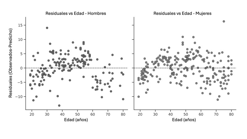One-minute sit-to-stand test reference values in people living at high altitudes.