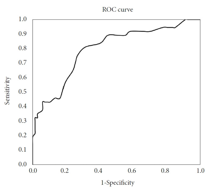 Reliability and Validity of the Korean Version of the Quantitative Checklist for Autism in Toddlers: A Comparison Study Between the Clinical and Community Population.