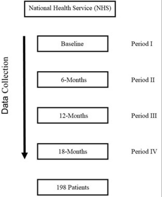 Physical activity and factors associated with the costs of low back pain among adults after 18 months of follow-up: a cohort study.