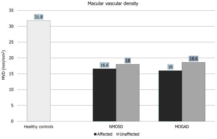 Macular microvascular and structural changes on optical coherence tomography angiography in atypical optic neuritis.