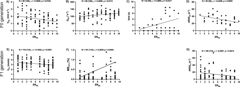 Risk taking behaviour predicts consistent and heritable coping styles in zebrafish.