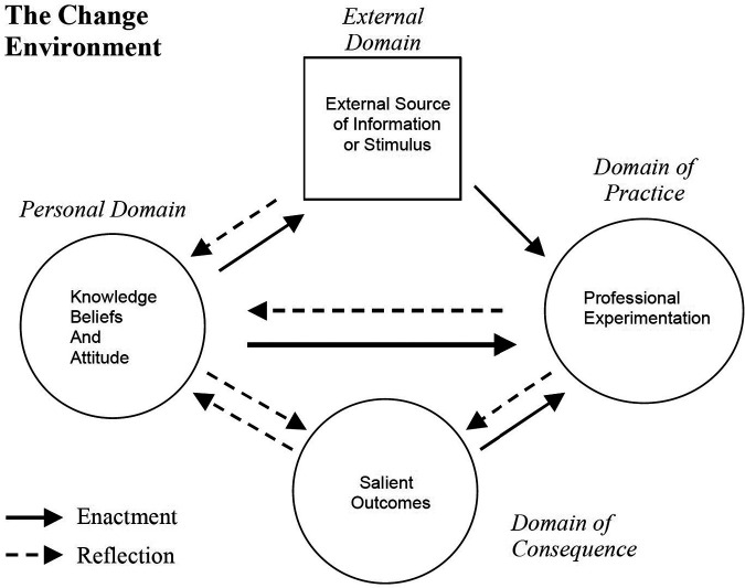 Measuring STEM Instructors' Learning of and Growth in Inclusive Teaching: Development and Evaluation of the STEM Faculty Inclusive Teaching Survey (FITS).