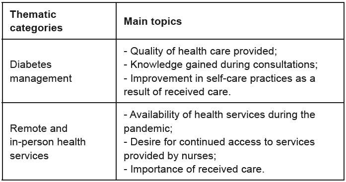 User perception of quality of care in patient navigation for type 1 diabetes mellitus.
