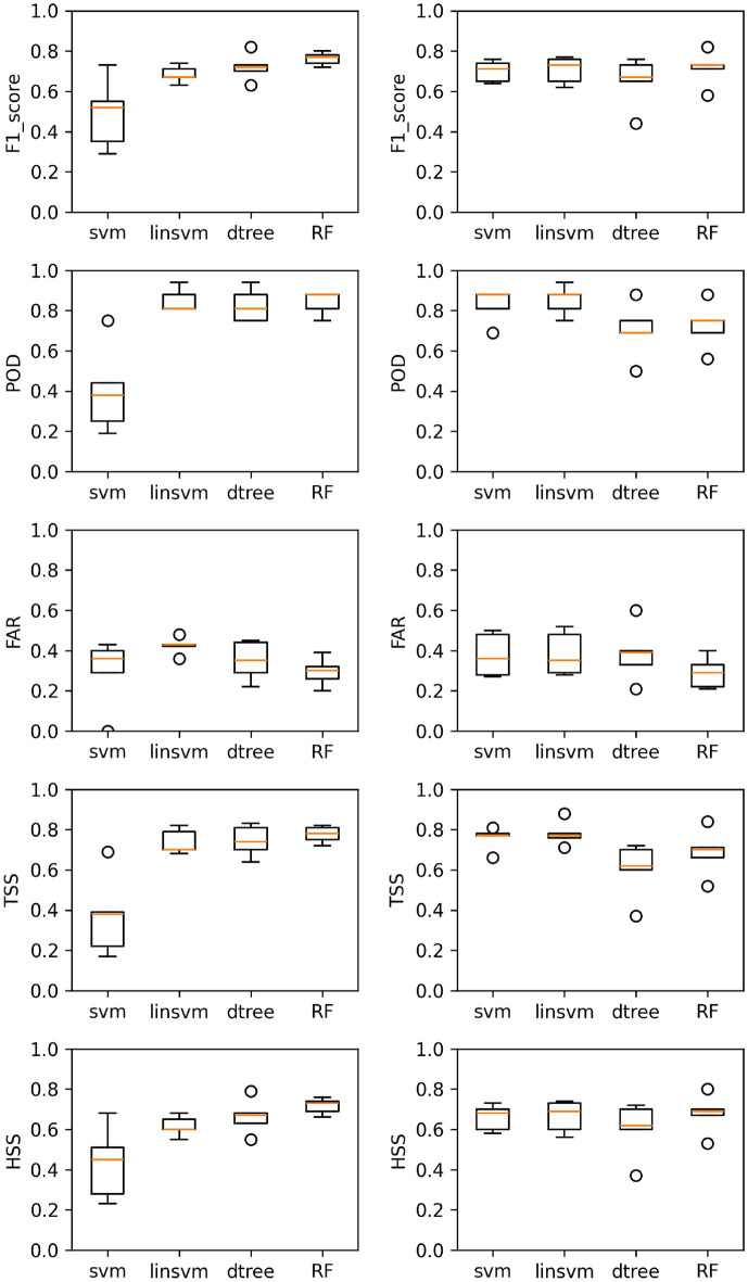 Forecasting solar energetic particles using multi-source data from solar flares, CMEs, and radio bursts with machine learning approaches.
