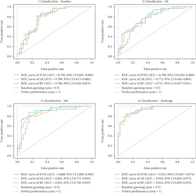 Dynamic, Interpretable, Machine Learning-Based Outcome Prediction as a New Emerging Opportunity in Acute Ischemic Stroke Patient Care: A Proof-of-Concept Study.