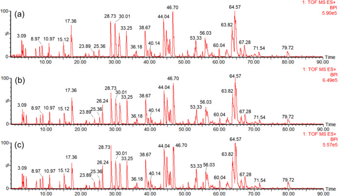 Characterization for the Similarity Assessment Between the Proposed Biosimilar SB17 and Ustekinumab Reference Product Using State-of-the-Art Analytical Methods.
