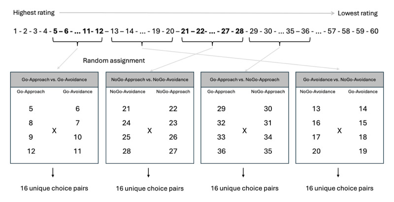 Action Interpretation Determines the Effects of Go/No-Go and Approach/Avoidance Actions on Food Choice.
