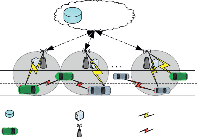 Enhanced novelty approaches for resource allocation model for multi-cloud environment in vehicular Ad-Hoc networks.