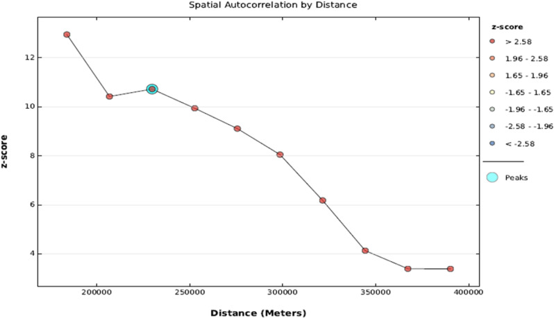 Geographic patterns and determinants of family planning satisfaction among women of reproductive age in Ethiopia.