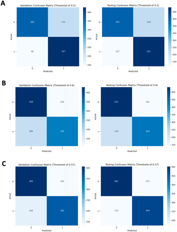 Identifying Risk Factors for Graft Failure due to Chronic Rejection < 15 Years Post-Transplant in Pediatric Kidney Transplants Using Random Forest Machine-Learning Techniques.