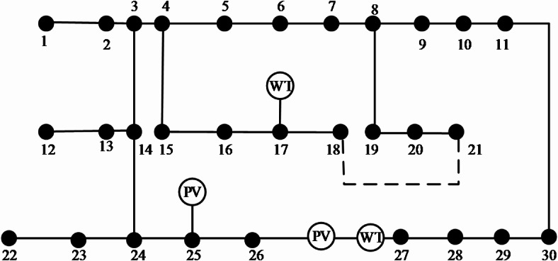 Multi-objective collaborative optimization of active distribution network operation based on improved particle swarm optimization algorithm.
