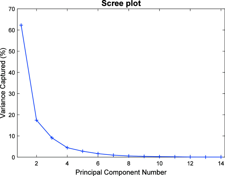 Multivariate Strategy for Understanding Soil Features from Rare-Earth Element Profiles: A Focus on Data Normalization.