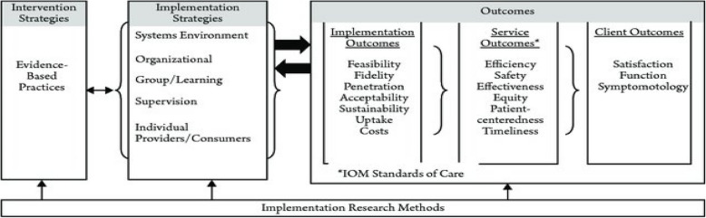 The wide-angle lens of implementation science to improve health outcomes in criminal legal settings.