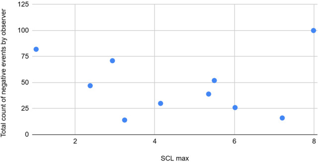 Ecological Momentary Assessment of emotional dysregulation and outbursts among youth with ADHD: a feasibility study of a biomarker-driven predictive algorithm in the special education pre-K and early childhood classroom settings.