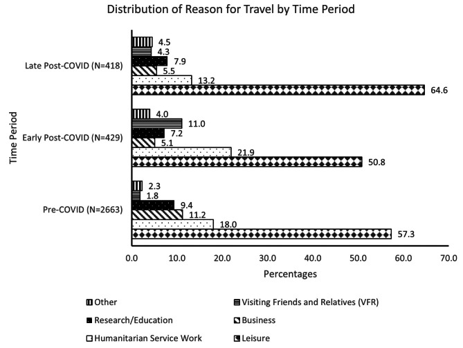 Impact of COVID-19 on a medium-sized travel medicine clinic in eastern Pennsylvania, USA.
