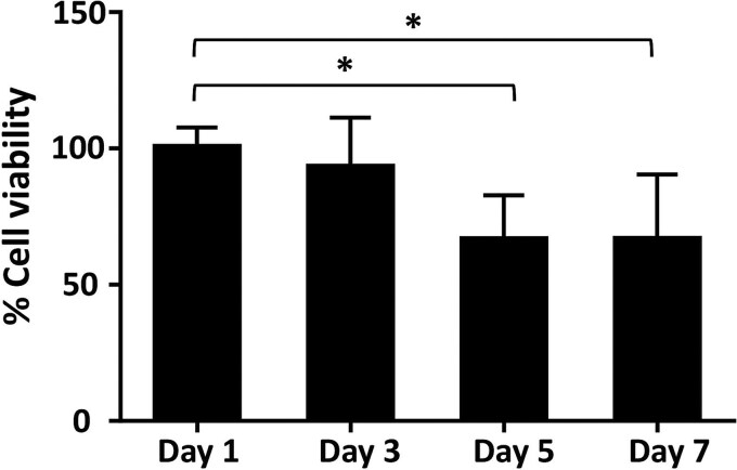 Impact of intermittent high-dose radon exposures on lung epithelial cells: proteomic analysis and biomarker identification.