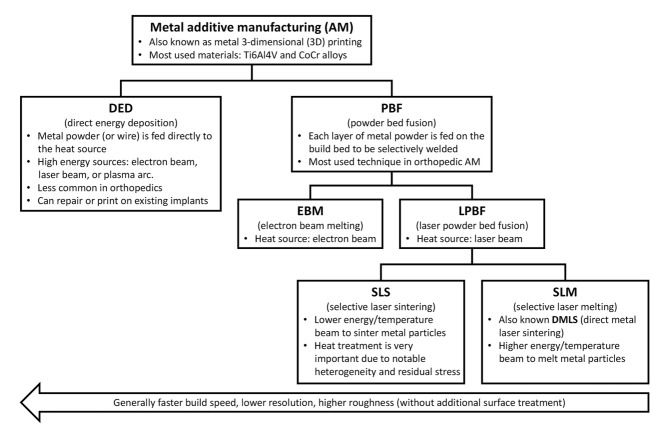 Loss of Mass and Surface Topography in 3-Dimensional-Printed Solid Titanium Cages Upon Impaction: An In Vitro Model.