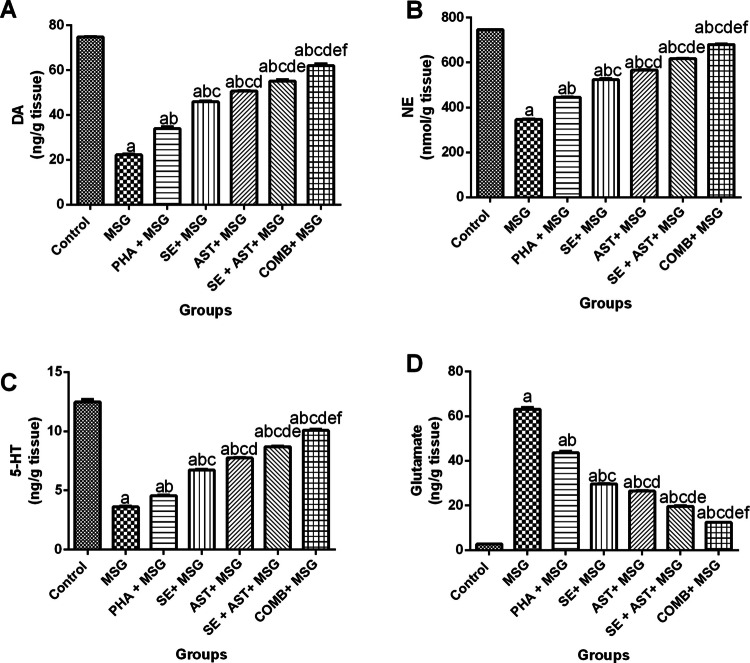 Modulating Multiple Molecular Trajectories by Nutraceuticals and/or Physical Activity in Attention-Deficit/Hyperactivity Disorder (ADHD)-Like Behaviors in Rat Pups.