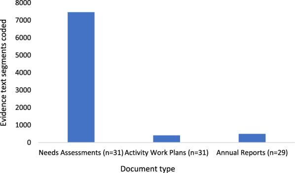Use of evidence to inform regional primary health care planning in Australia.
