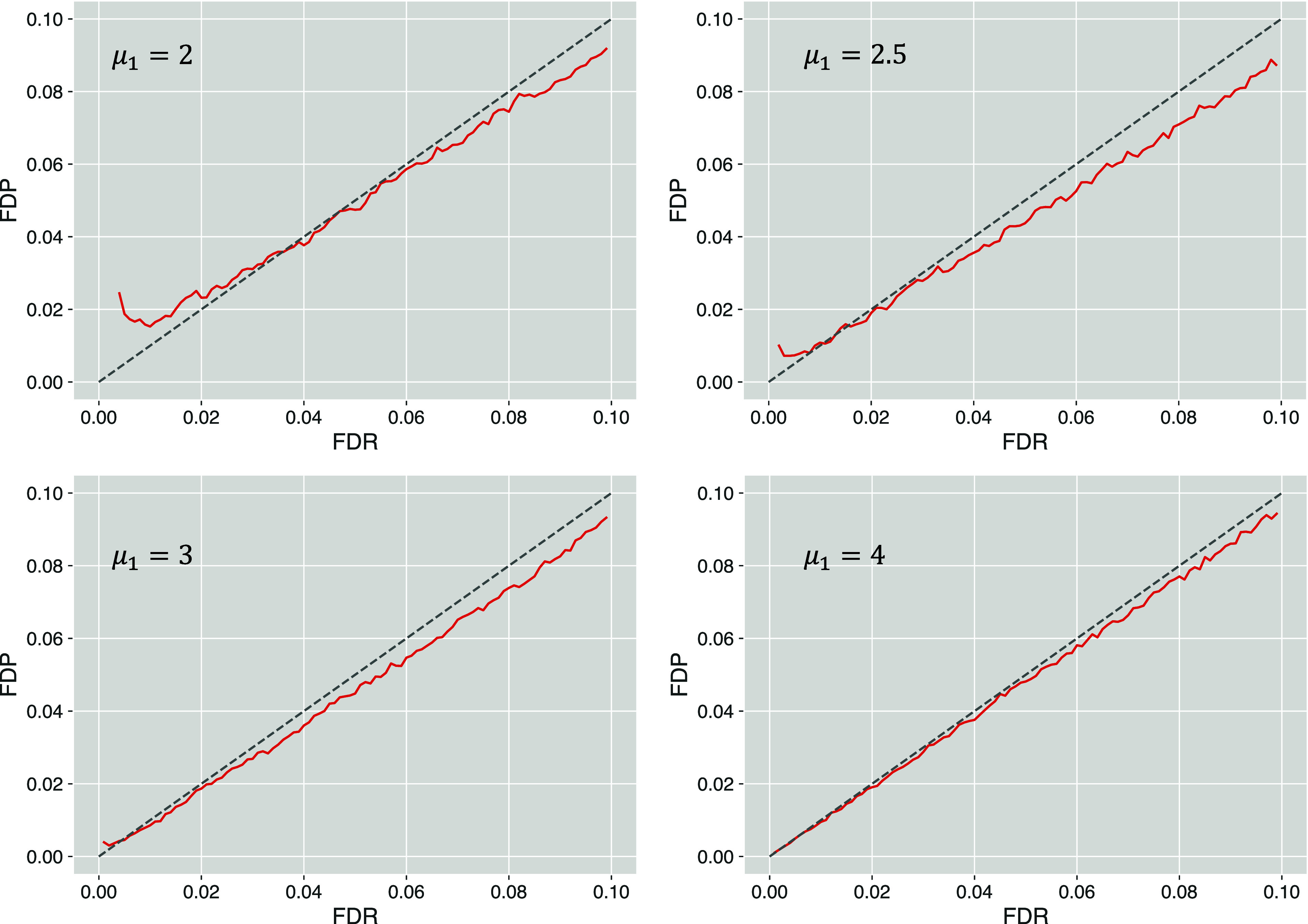 Query Mix-Max Method for FDR Estimation Supported by Entrapment Queries.
