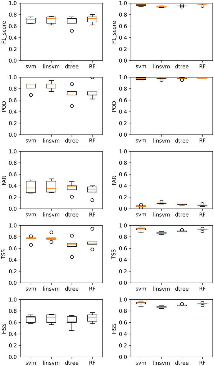 Forecasting solar energetic particles using multi-source data from solar flares, CMEs, and radio bursts with machine learning approaches.