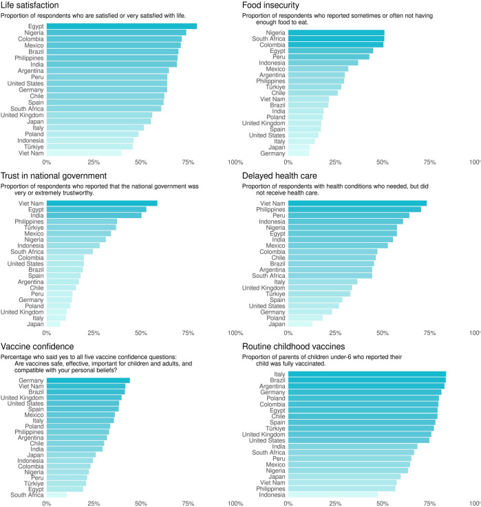 Insights on Late-Stage COVID-19 Pandemic Recovery From a 21-Country Online Survey.