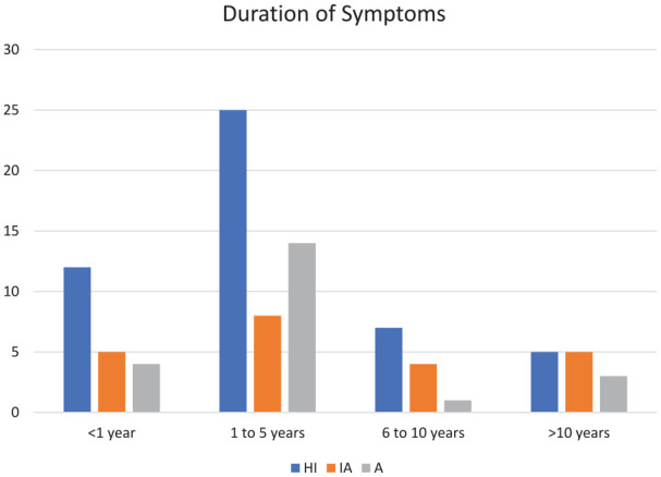 Treatment of Hallux Rigidus: Comparison of Hemiarthroplasty with Cartiva Implant, Allograft Interpositional Arthroplasty, and Arthrodesis.