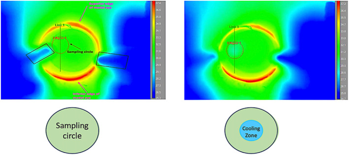 Modelling the thermal effects of stimulus airflow from the Dolphin aesthesiometer on a model eye surface.