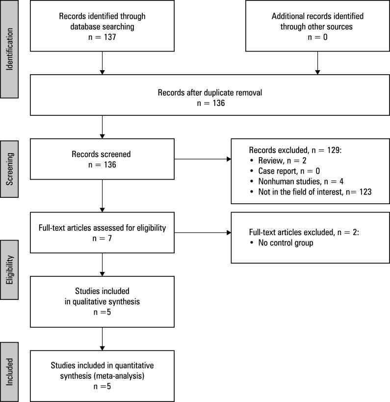 Transarterial chemoembolization with 125 I seed insertion for unresectable hepatocellular carcinoma: a meta‑analysis.