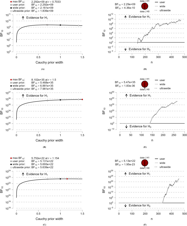 Trait Mindfulness, Resilience, Self-Efficacy, and Postpartum Depression: A Dominance Analysis and Serial-Multiple Mediation Model.