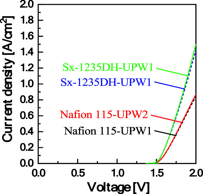 Evaluating Cation-Exchange Membrane Properties Affecting Polymer Electrolyte Membrane Water Electrolysis.