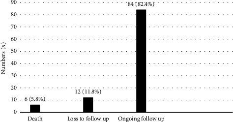 Barriers to Care for Newly Diagnosed HIV Patients: Insights From a Single-Centre Study.