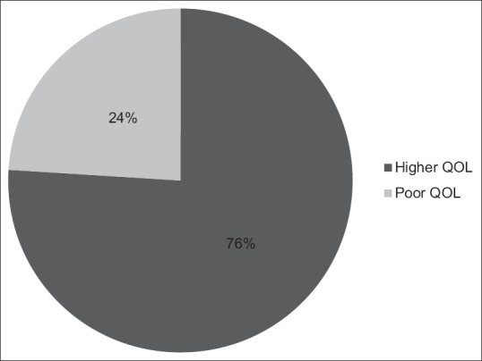 Life after lung lobectomy: The road to recovery and well-being - A descriptive study.