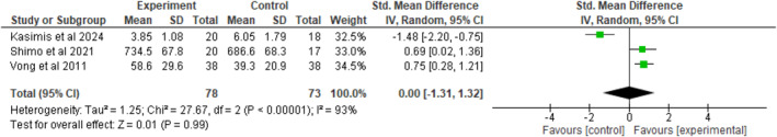 Effect of Motivational Interviewing and Exercise on Chronic Low Back Pain: A Systematic Review and Meta-Analysis.