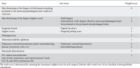 Use of nailfold capillaroscopy for the early diagnosis of systemic sclerosis in patients with primary biliary cholangitis.