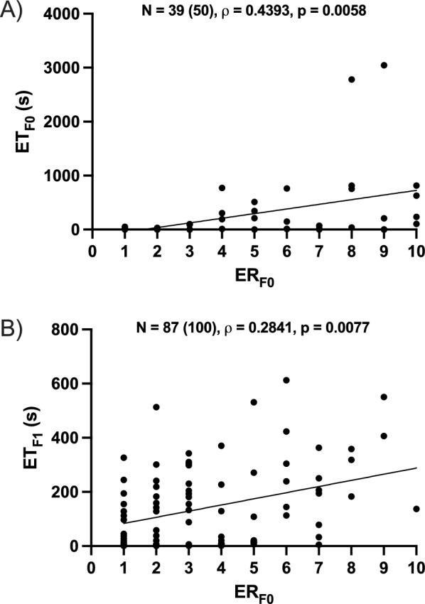Risk taking behaviour predicts consistent and heritable coping styles in zebrafish.